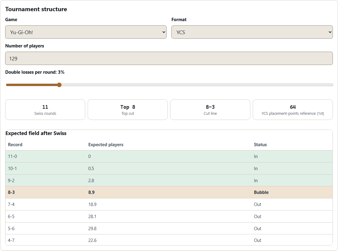 Lutrakit Tournament Calculator structure controls